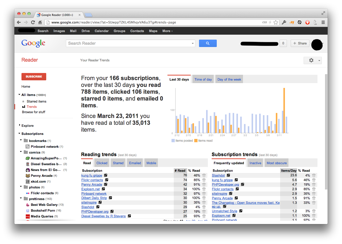 Google Reader "Trends" page